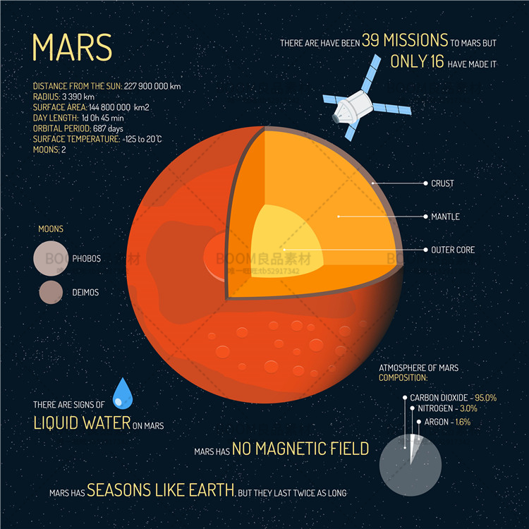 图片[11]-太阳系星球分解图手册天文图表信息图地球土星月亮AI矢量设计素材-设计猿