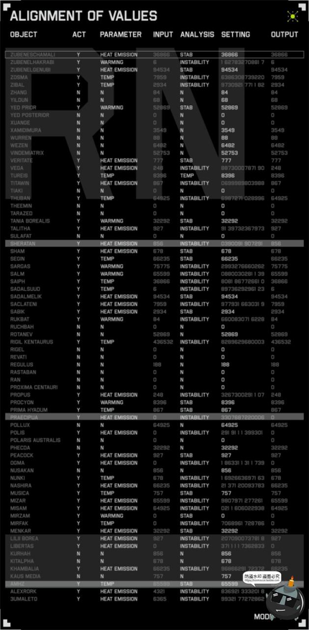 图片[11]-科幻未来赛博朋克HUD机能数据机械可视化显示仪表盘PSD模板PS素材-设计猿